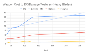Weapon Cost to DC_Damage_Features (Heavy Blades)